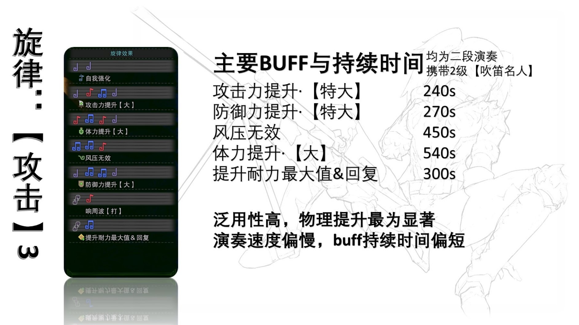 狩猎笛怎么配装?《怪物猎人世界》冰原狩猎笛毕业配装推荐