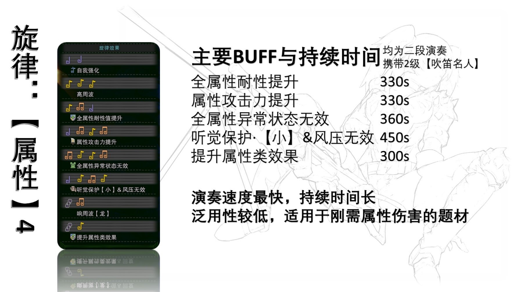 狩猎笛怎么配装?《怪物猎人世界》冰原狩猎笛毕业配装推荐