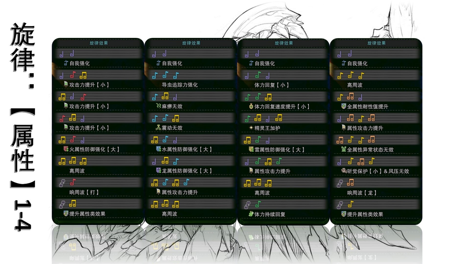 狩猎笛怎么配装?《怪物猎人世界》冰原狩猎笛毕业配装推荐