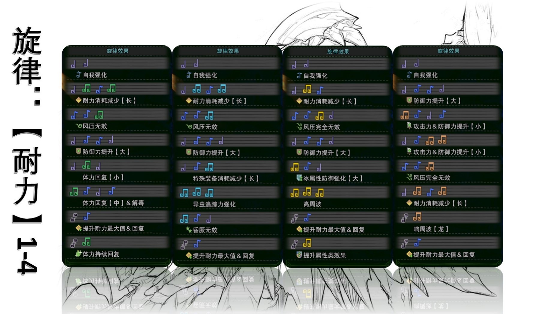 狩猎笛怎么配装?《怪物猎人世界》冰原狩猎笛毕业配装推荐