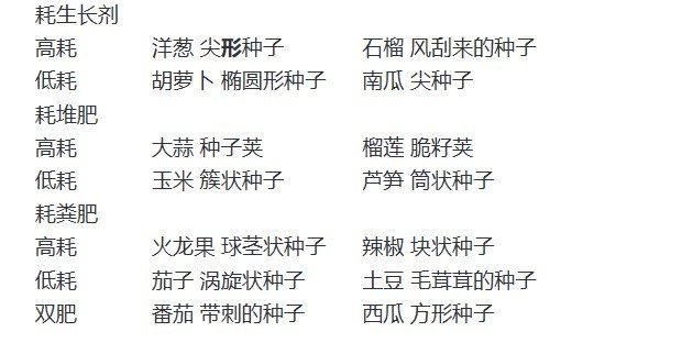 饥荒怎么种田?《饥荒》种植攻略