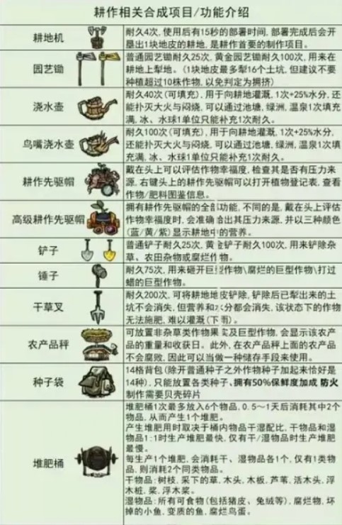 饥荒怎么种田?《饥荒》种植攻略
