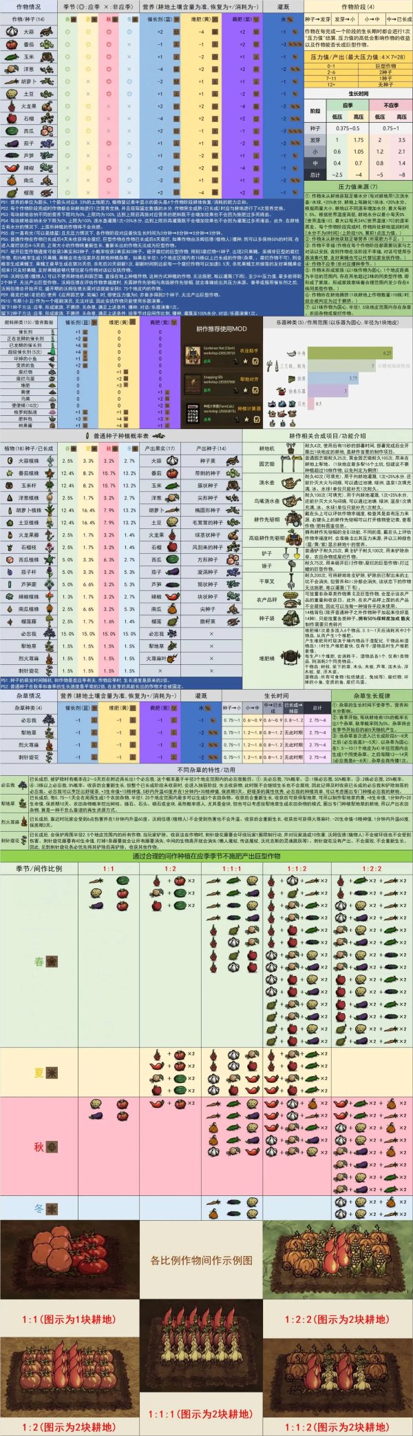 饥荒怎么种田?《饥荒》种植攻略