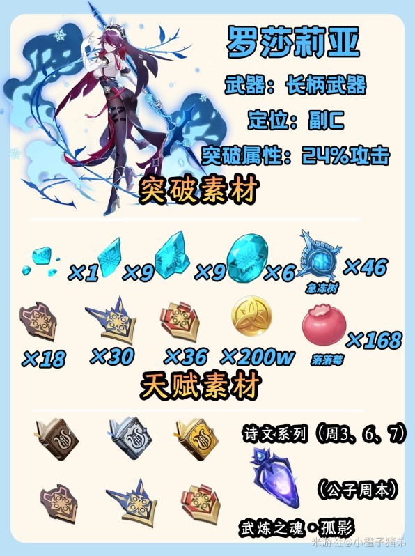 落落莓收集路线《原神》罗莎莉亚武器圣遗物推荐