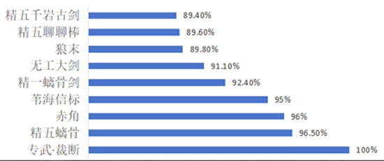 《原神》娜维娅值不值得抽?岩属性孤儿还有发展前景吗?