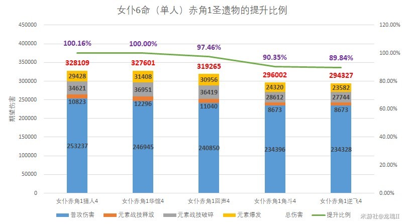 回声套强度高吗《原神》4.3新增圣遗物强度解析