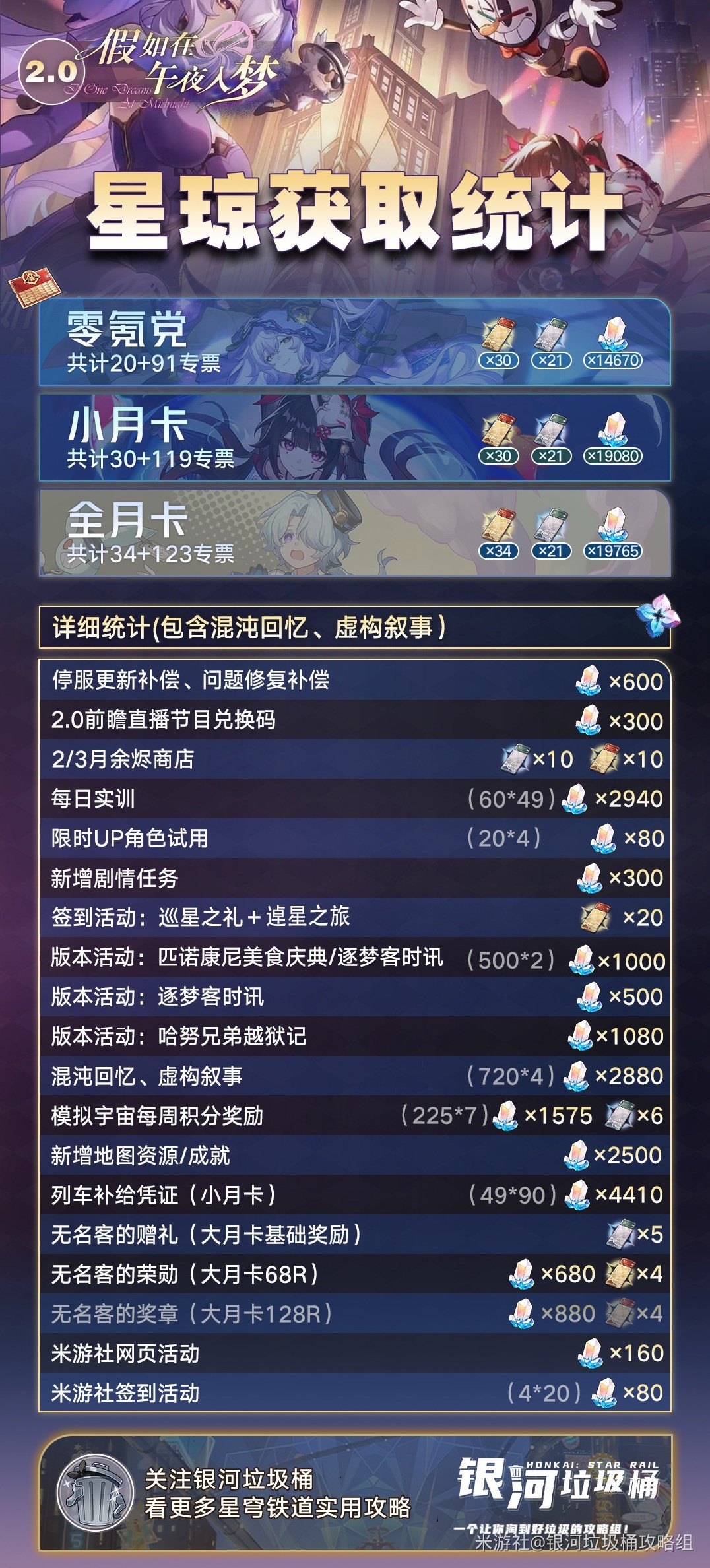 《崩坏星穹铁道》2.0版本共计多少星穹?2.0版本星穹获取统计