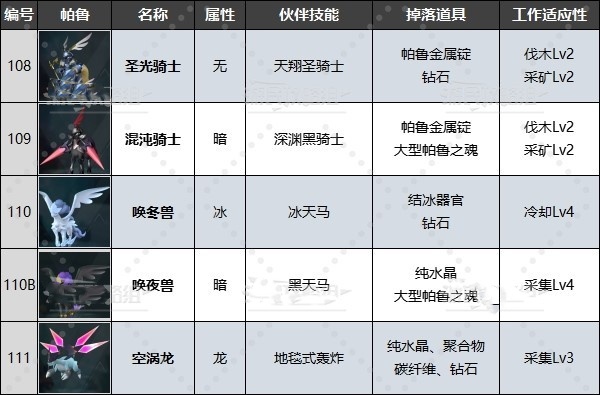 《幻兽帕鲁》传说帕鲁怎么抓?传说帕鲁位置及捕捉方法