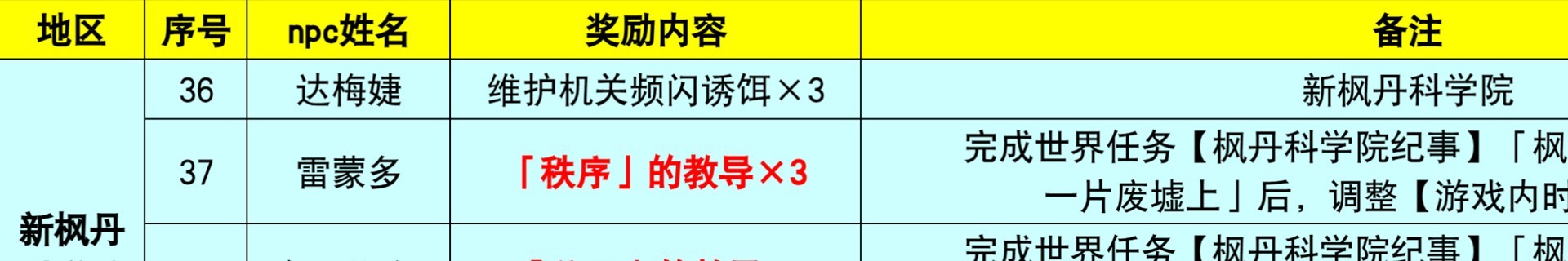 《原神》4.0-4.3枫丹NPC“对话奖励”全收集攻略