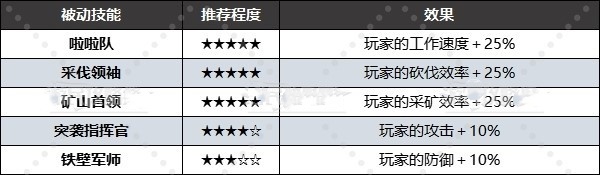 《幻兽帕鲁》好用被动技能有哪些?全被动技能效果及配种词条推荐
