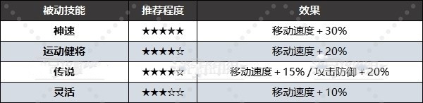 《幻兽帕鲁》好用被动技能有哪些?全被动技能效果及配种词条推荐