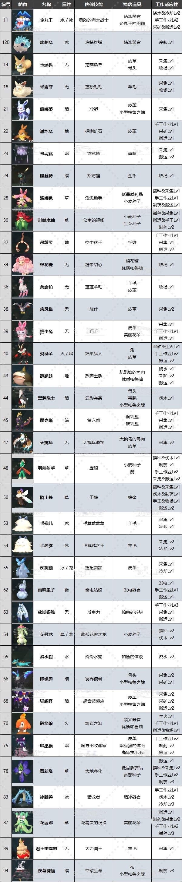 《幻兽帕鲁》“黑市商人”在哪?黑市商人位置及出售帕鲁一览