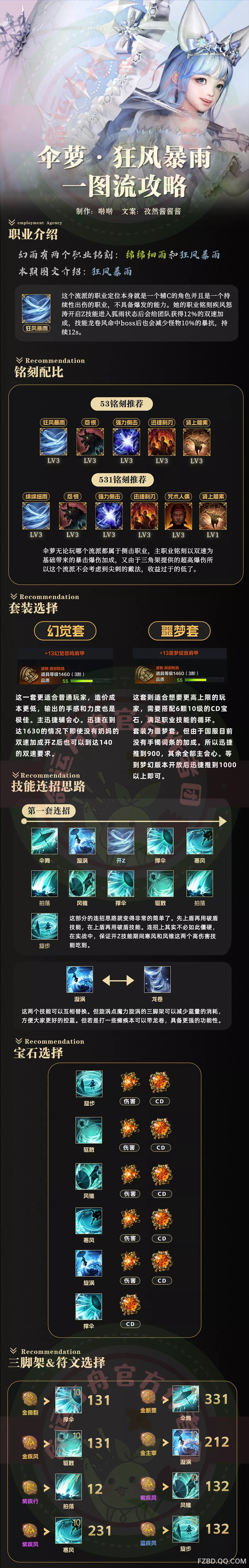 《命运方舟》“幻雨”狂风暴雨流派一图流攻略