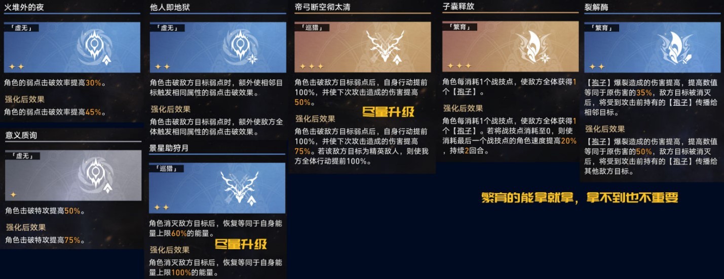 《崩坏星穹铁道》黄金与机械智识命途通关攻略