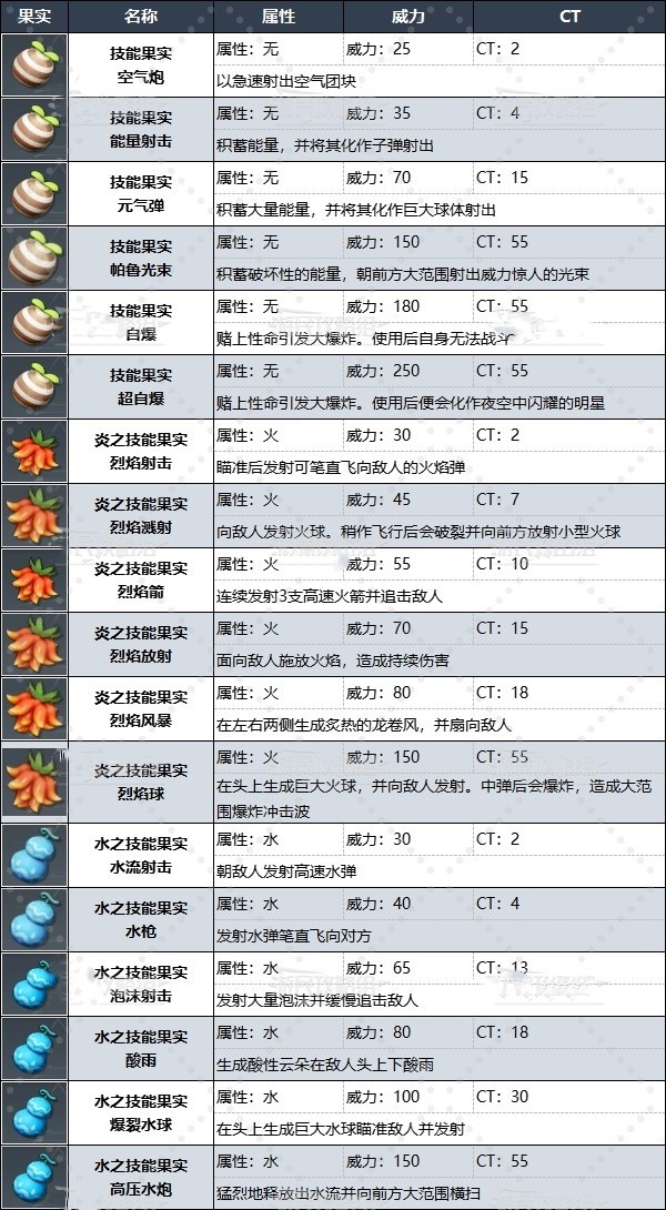 《幻兽帕鲁》“技能果实”有什么用？技能果实效果及位置一览