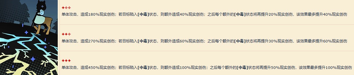 《重返未来1999》洁西卡深度解析,洁西卡心相推荐