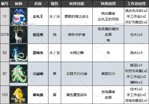 《幻兽帕鲁》禁猎区有什么帕鲁?禁猎区位置及出现帕鲁一览