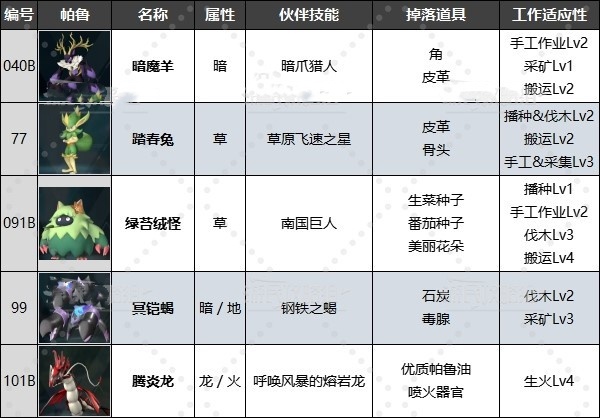 《幻兽帕鲁》禁猎区有什么帕鲁?禁猎区位置及出现帕鲁一览