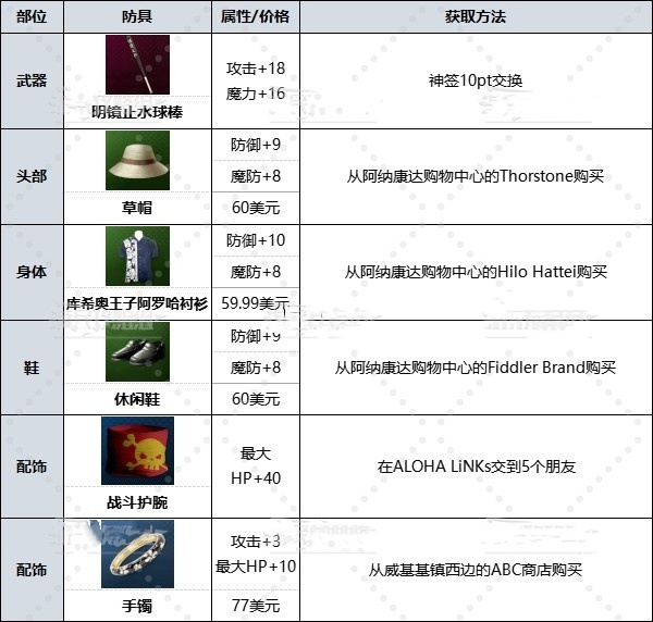 《人中之龙8》前期什么武器好用?前期武器装备推荐