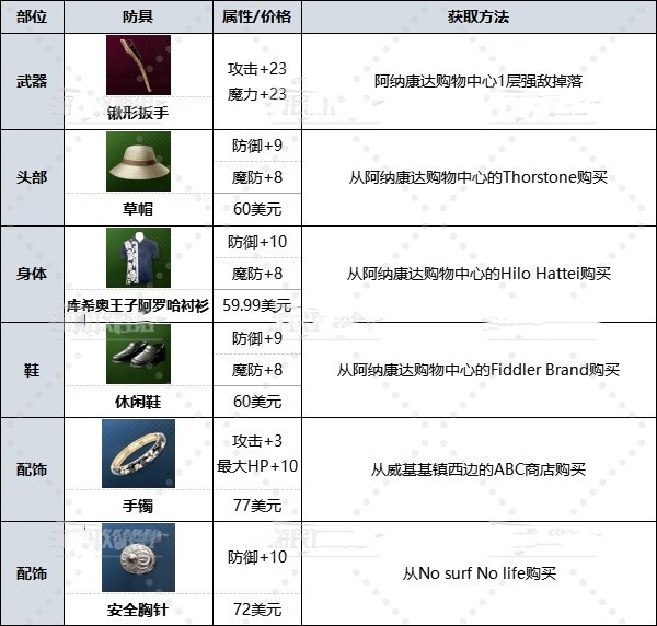 《人中之龙8》前期什么武器好用?前期武器装备推荐