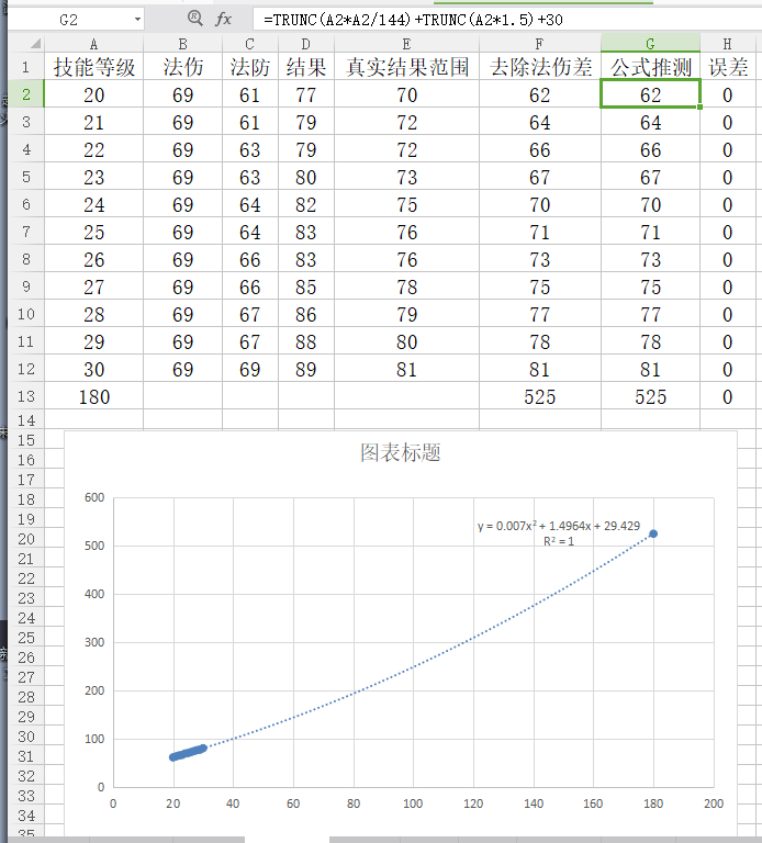 《梦幻西游》主流法术伤害机制