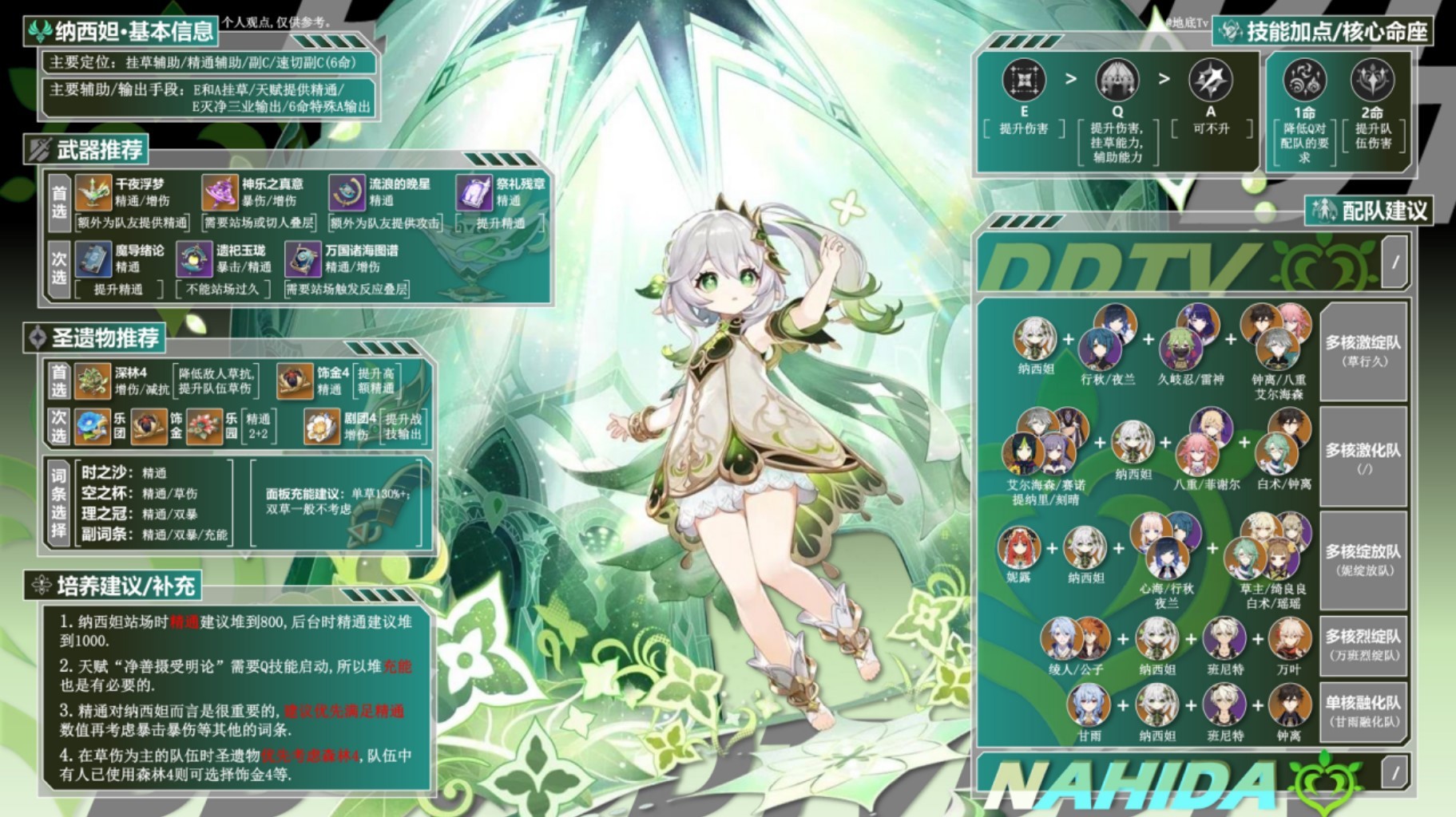 《原神》“纳西妲”武器圣遗物怎么选择？纳西妲配装一图流攻略