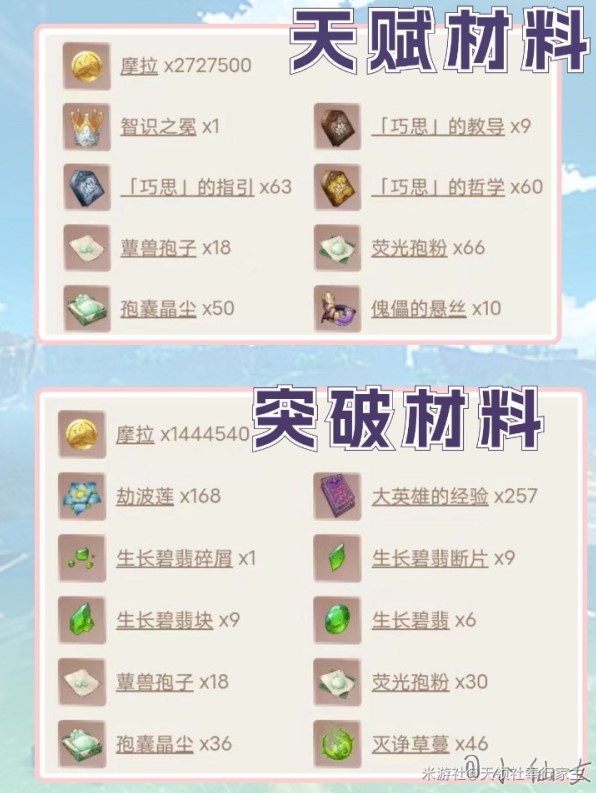 《原神》“纳西妲”武器圣遗物选择,纳西妲劫波莲收集路线