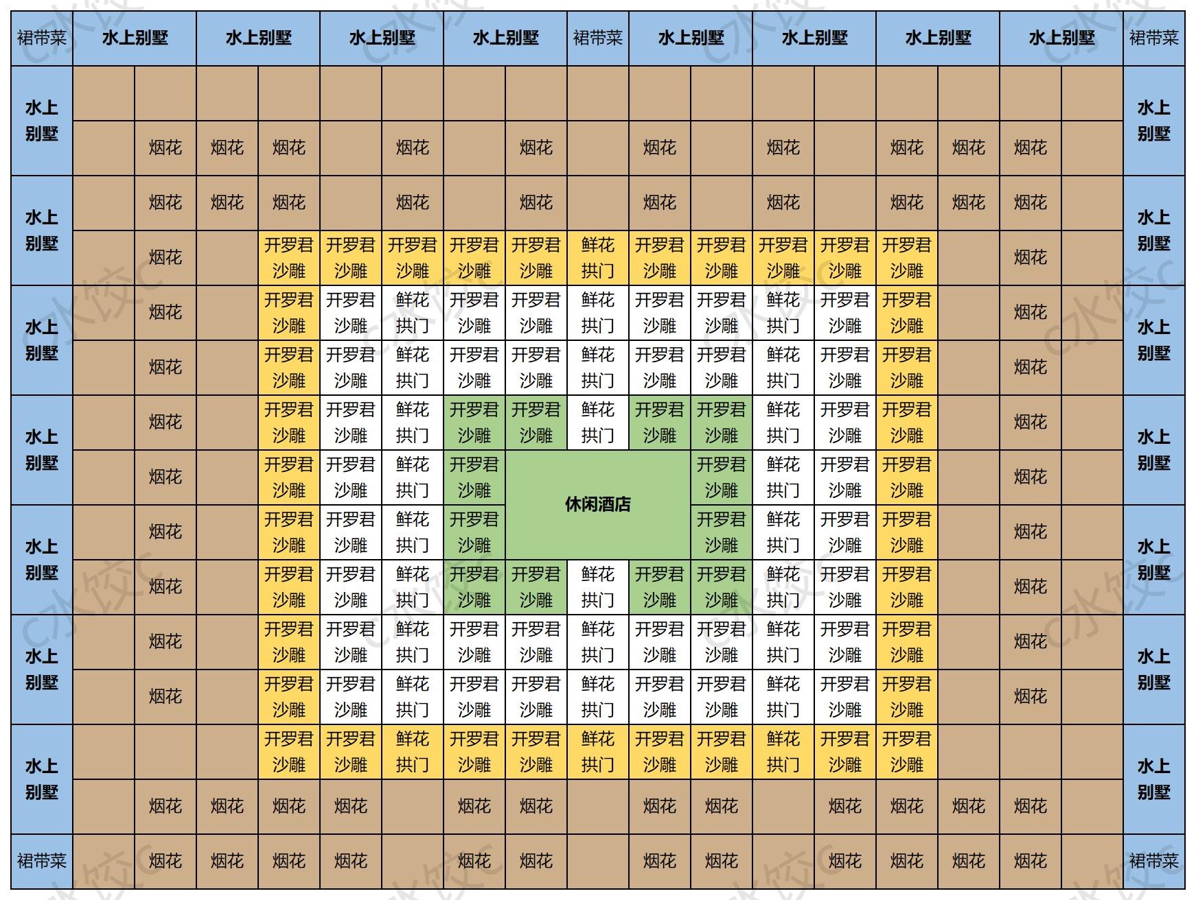 《南国度假岛物语》通关布局分享