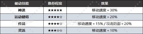 幻兽帕鲁好用跑图帕鲁排行,移速快的帕鲁推荐