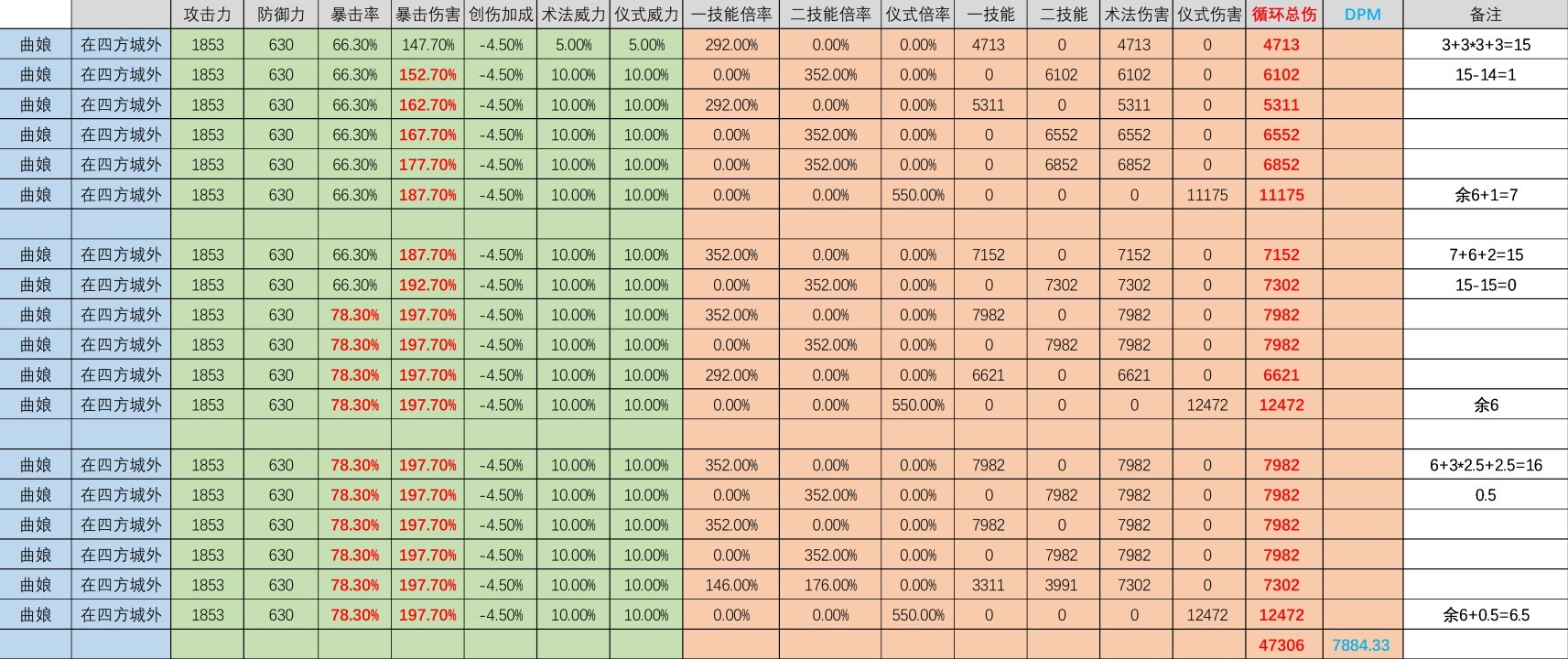 《重返未来1999》曲娘值得抽吗?曲娘强度解析