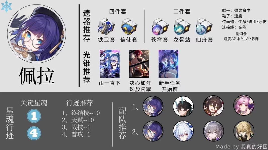 《崩坏星穹铁道》1.6全“虚无”角色培养指南