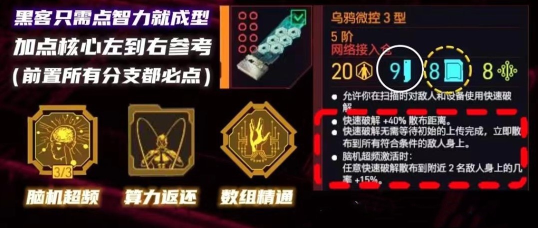 《赛博朋克2077》热门流派(黑客流、时停太刀流、爆杀流)义体搭配分享