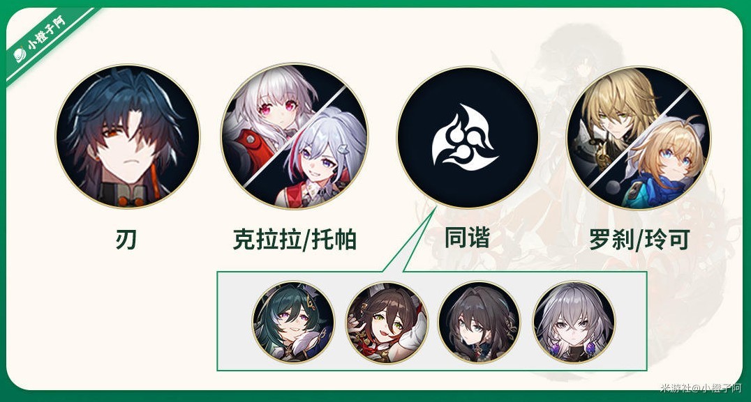 《崩坏星穹铁道》刃详细培养指南 刃光锥遗器搭配推荐!