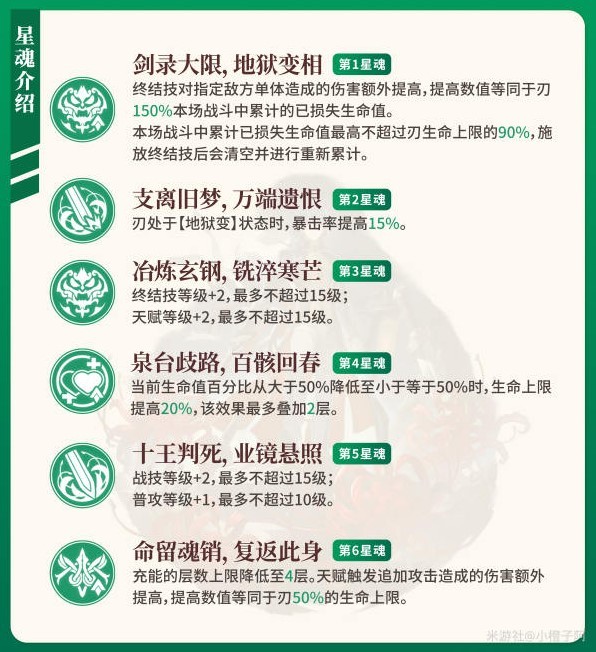 《崩坏星穹铁道》刃详细培养指南 刃光锥遗器搭配推荐!