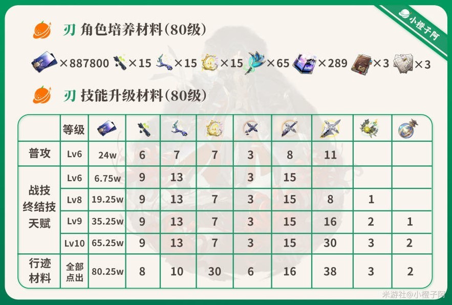 《崩坏星穹铁道》刃详细培养指南 刃光锥遗器搭配推荐!