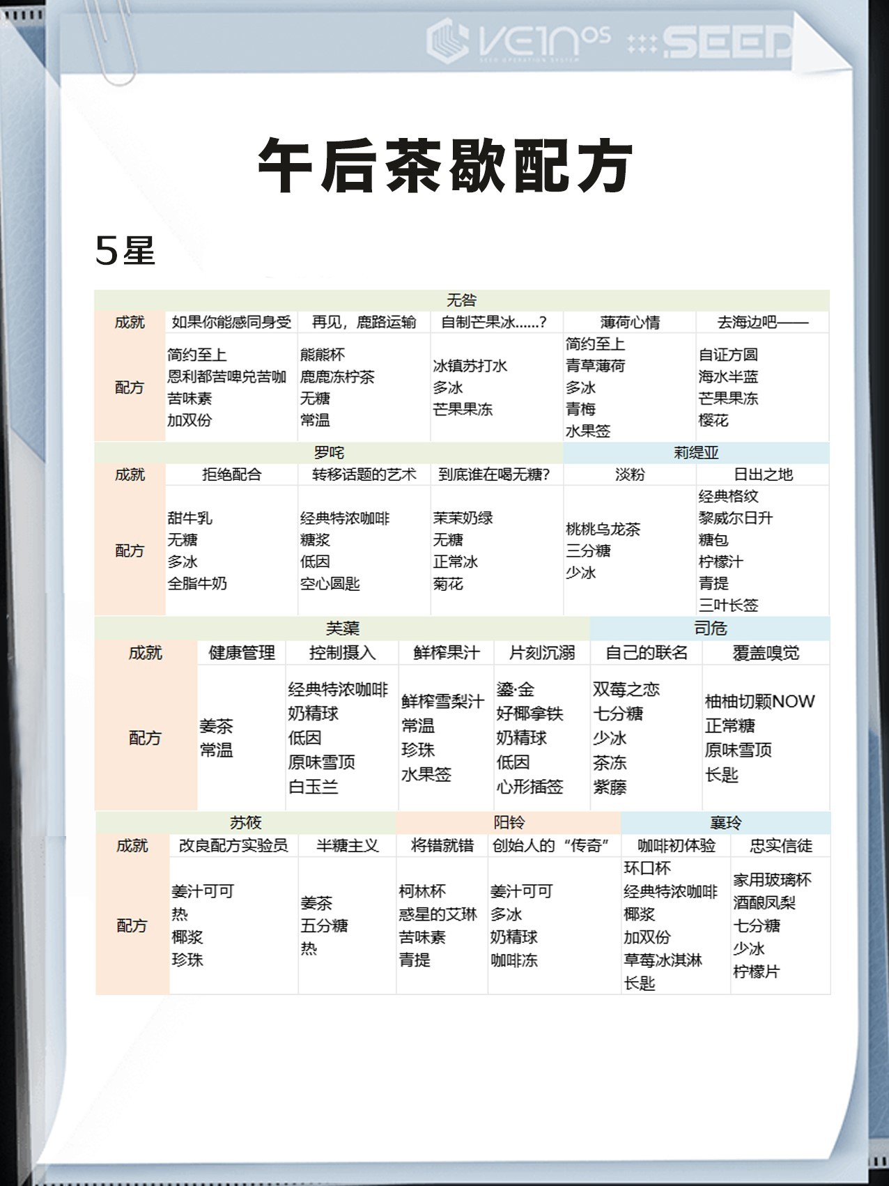 《白荆回廊》“午后茶歇”配方一览