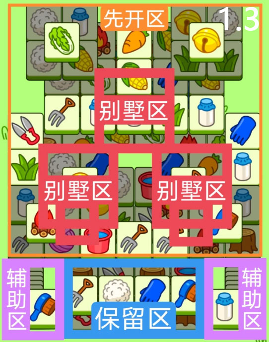 《羊了个羊》第二关1.3攻略 1月3日羊羊大世界怎么过?