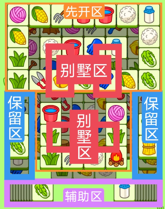 《羊了个羊》第二关1.4攻略 1月4日羊羊大世界怎么过?