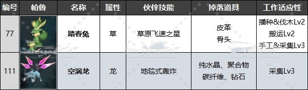 《幻兽帕鲁》最强工作帕鲁排名及推荐!有哪些好用工作帕鲁