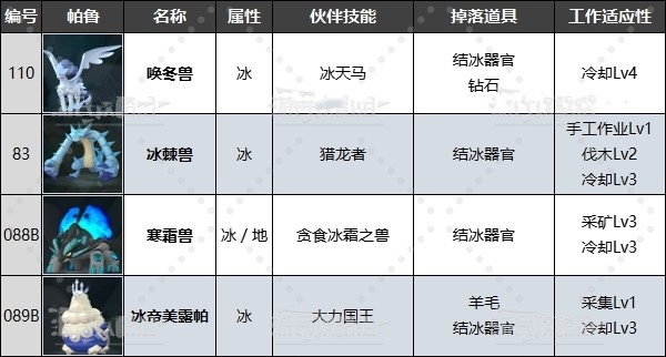 《幻兽帕鲁》最强工作帕鲁排名及推荐!有哪些好用工作帕鲁