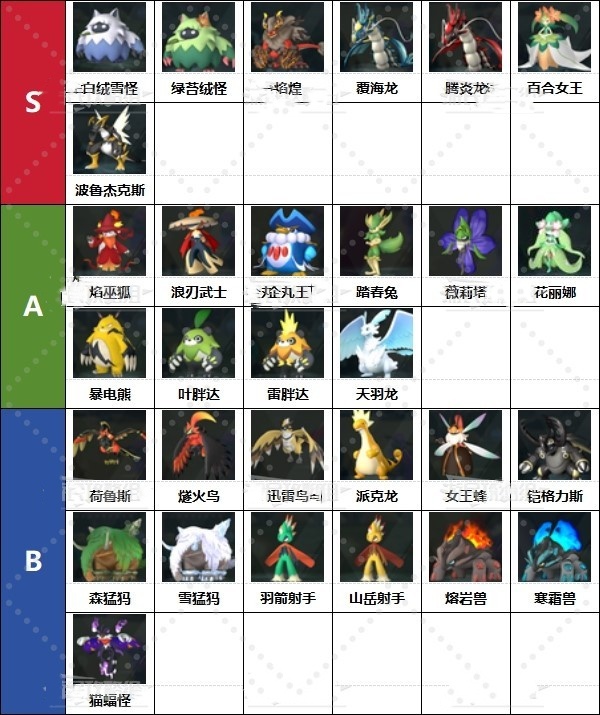 《幻兽帕鲁》最强工作帕鲁排名及推荐!有哪些好用工作帕鲁