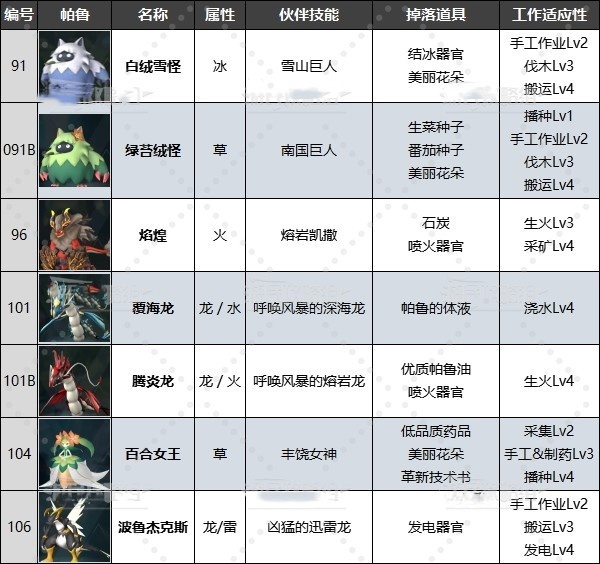 《幻兽帕鲁》最强工作帕鲁排名及推荐!有哪些好用工作帕鲁