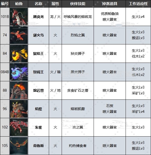 《幻兽帕鲁》最强工作帕鲁排名及推荐!有哪些好用工作帕鲁