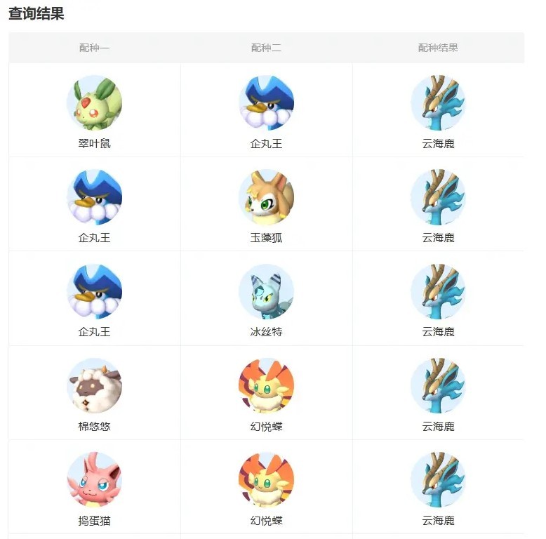 《幻兽帕鲁》云海鹿怎么配种,各阶段坐骑推荐及培养方法