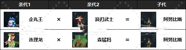 《幻兽帕鲁》怎么孵“阿努比斯”?前中期孵化阿努比斯配方推荐