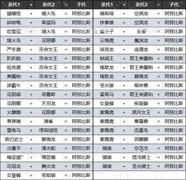 《幻兽帕鲁》怎么孵“阿努比斯”?前中期孵化阿努比斯配方推荐