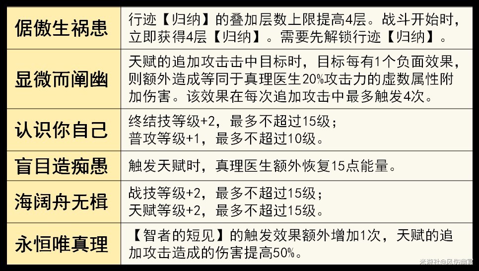 《崩坏星穹铁道》“真理医生”全面解析,真理医生出装、配队讲解
