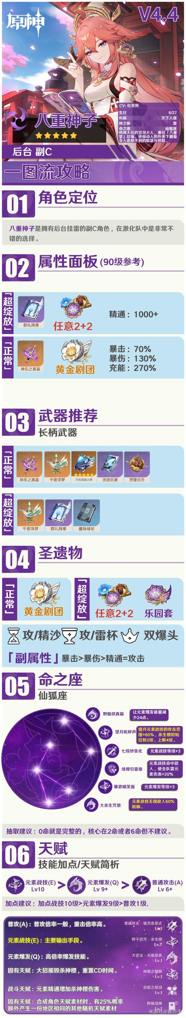 《原神》“八重神子”圣遗物与武器选择推荐，八重神子角色攻略