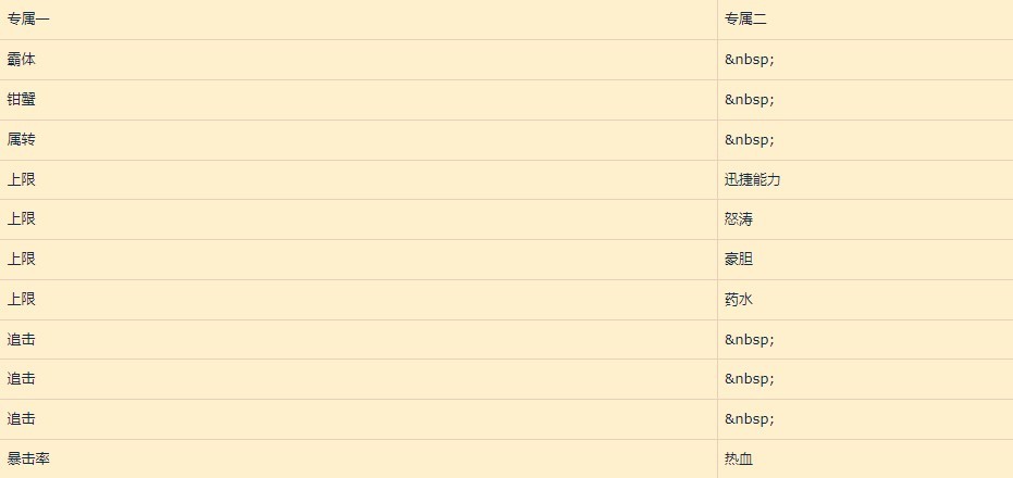 《碧蓝幻想Relink》“巴恩”使用心得 巴恩因子搭配推荐