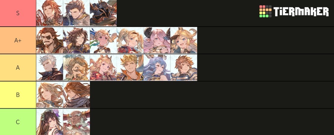 《碧蓝幻想Relink》角色哪个好?碧蓝幻想Relink全角色强度榜